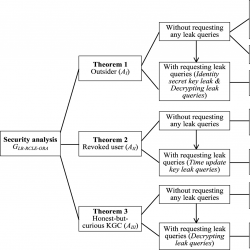 infor474_g003.jpg