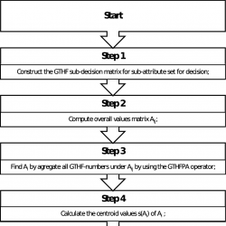 infor570_g001.jpg