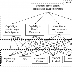 infor583_g003.jpg