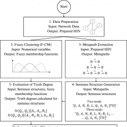 infor602_g002.jpg