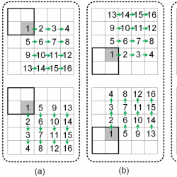 infor606_g003.jpg