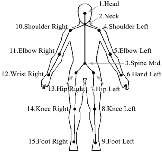 infor613_g002.jpg