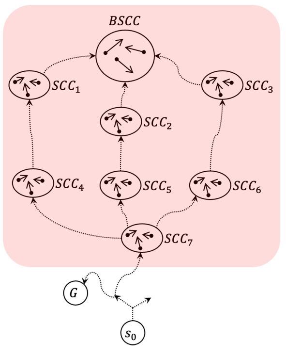 infor619_g007.jpg