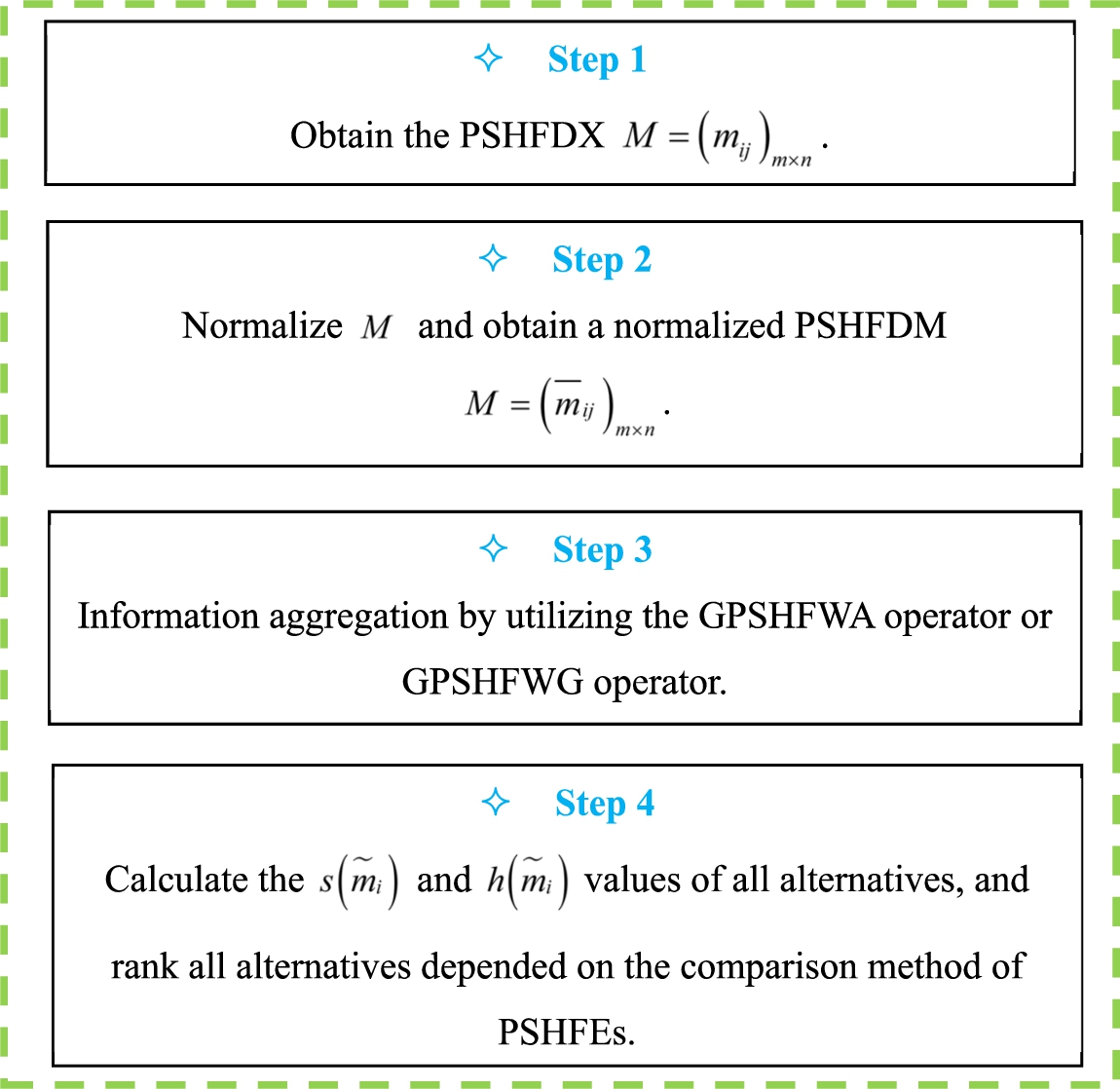 infor623_g002.jpg