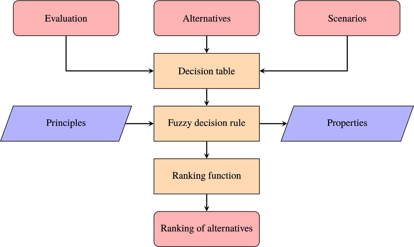 infor625_g001.jpg