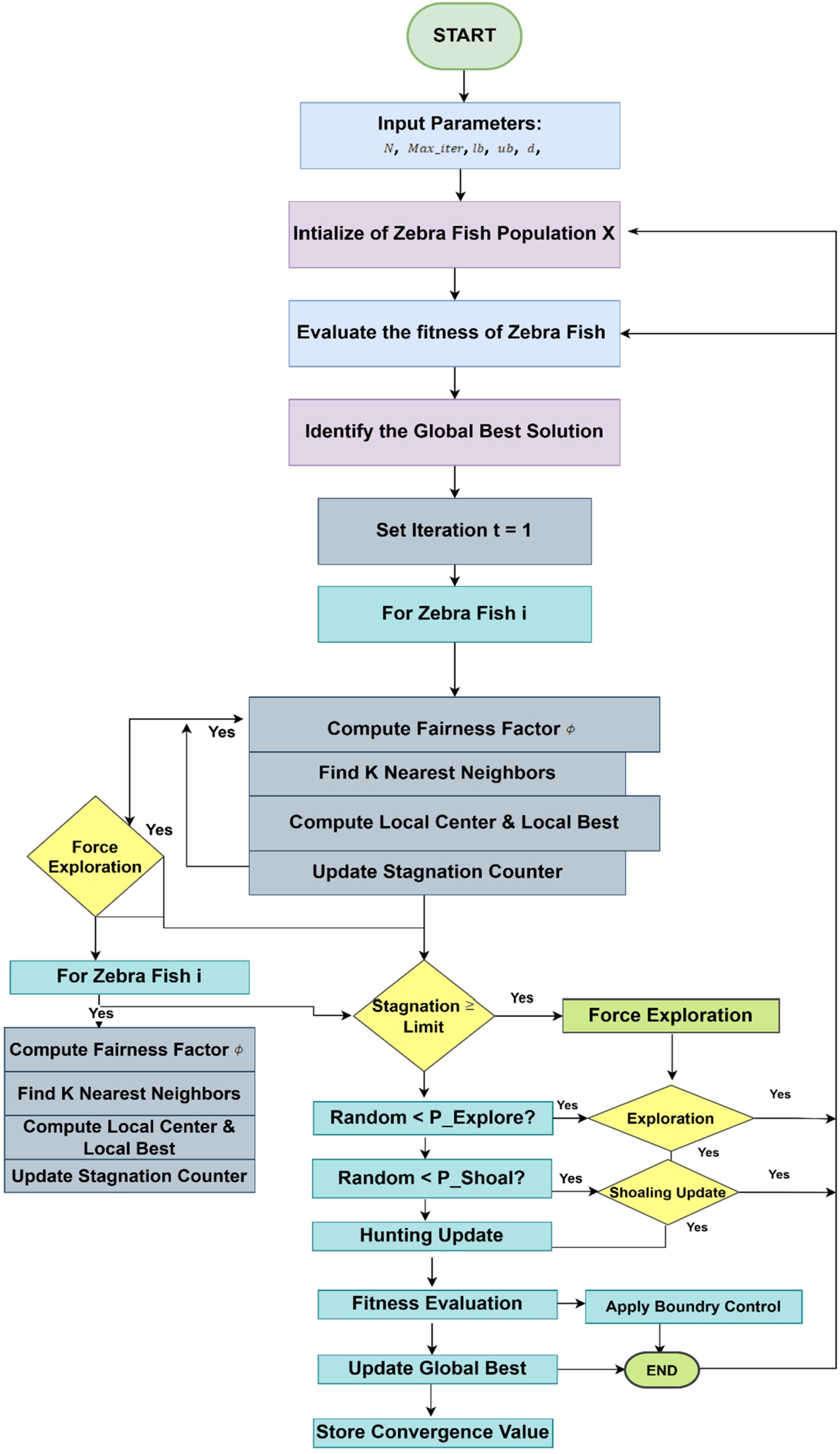infor635_g003.jpg