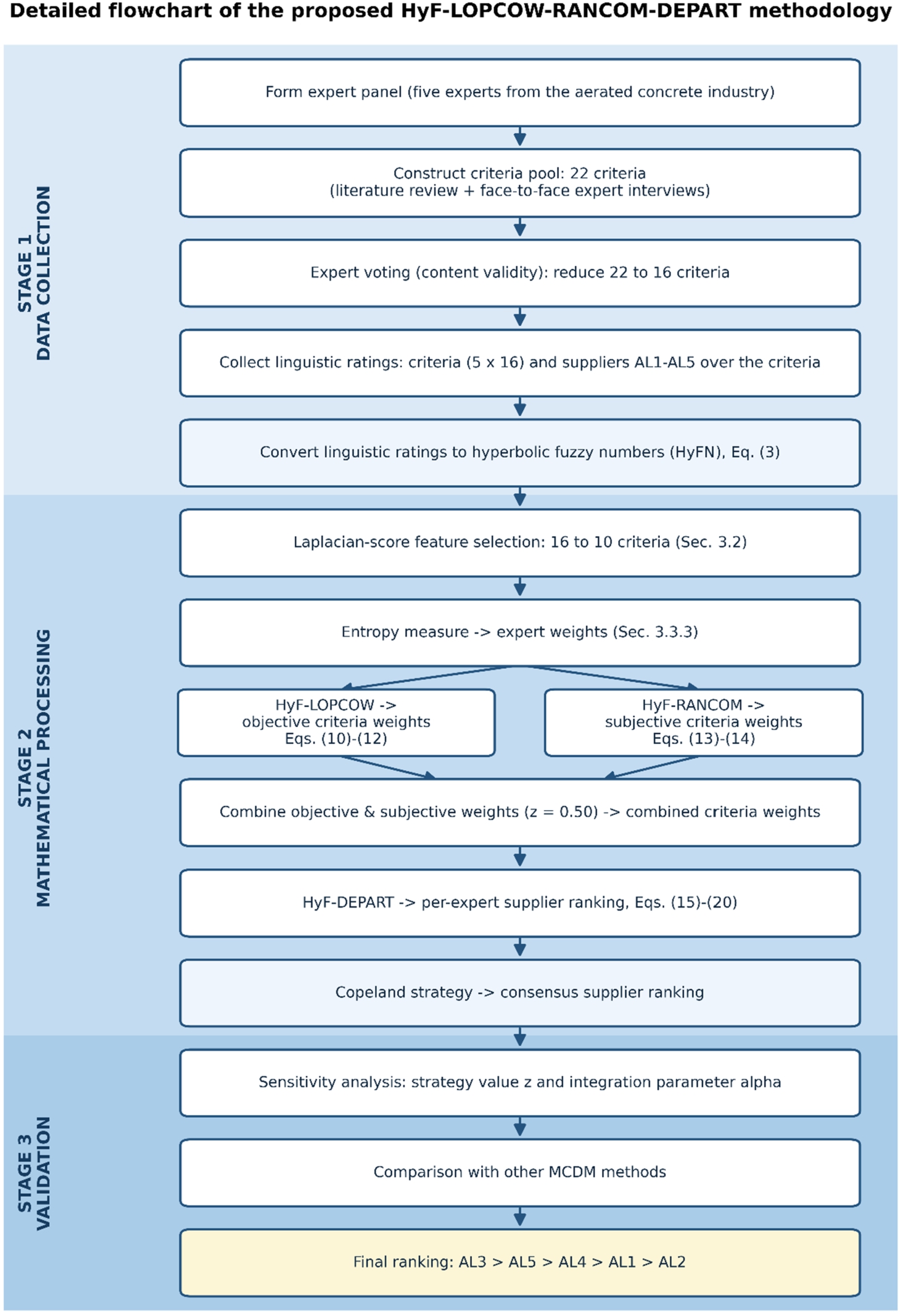 infor641_g001.jpg