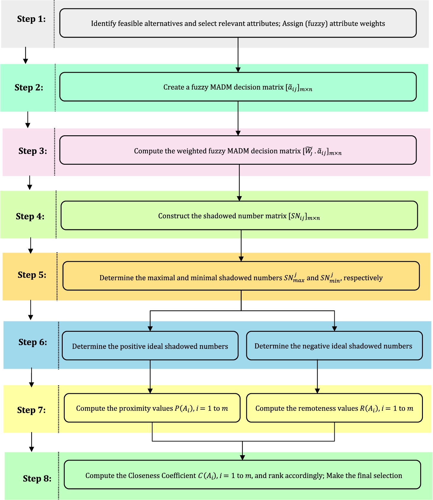 infor638_g002.jpg